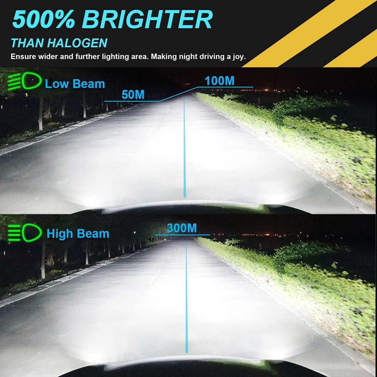 LED Headlight Bulbs 9003 H4 High Beam and Low Beam, Pack of 2 O238146