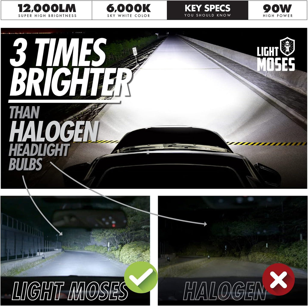 LED Headlight Bulbs 6,000K 12,000lm 90W Pack of 2 F8917