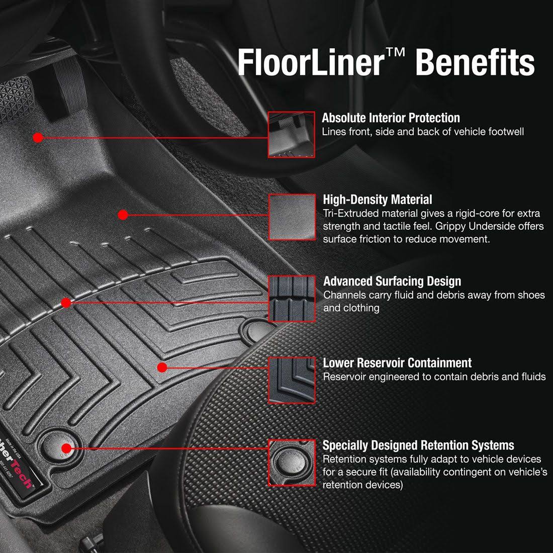 DigitalFit FloorLiner W5623