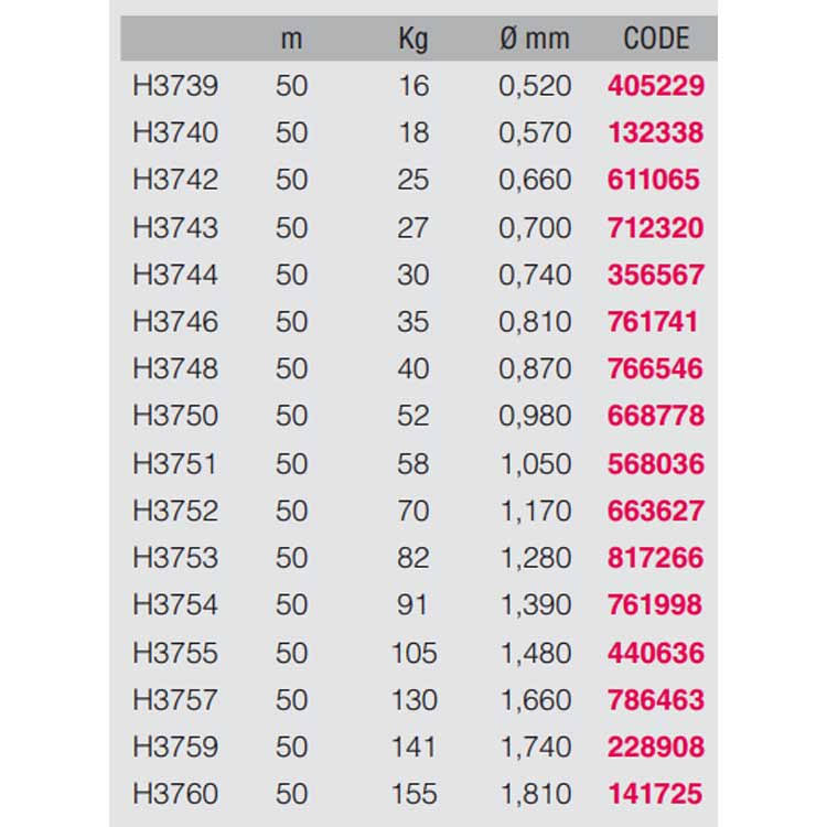 Fluorocarbon Yuriki 50 M 1.390 mm X1263