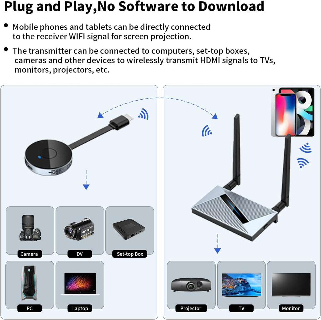 Wireless HDMI Transmitter and Receiver 4K Extender Kit G690159