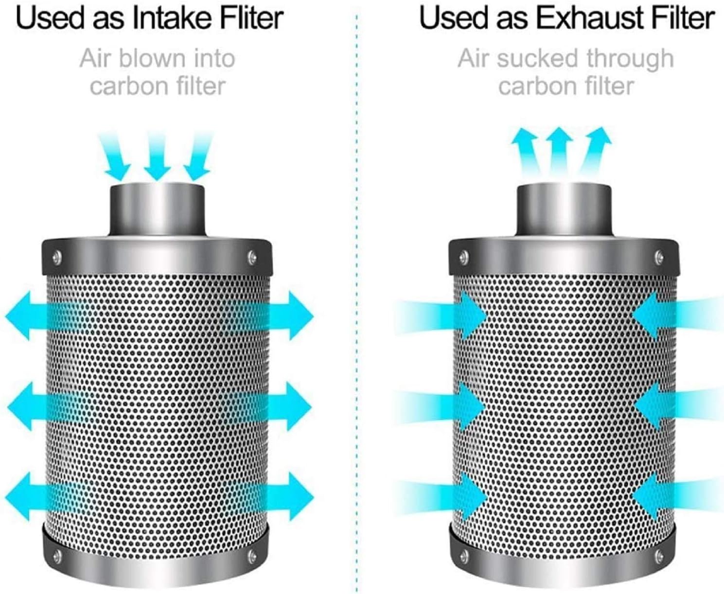8 Inch 500 CFM Inline Fan with Variable Speed Controller Carbon Filter 25 Feet Ducting Combo N4279