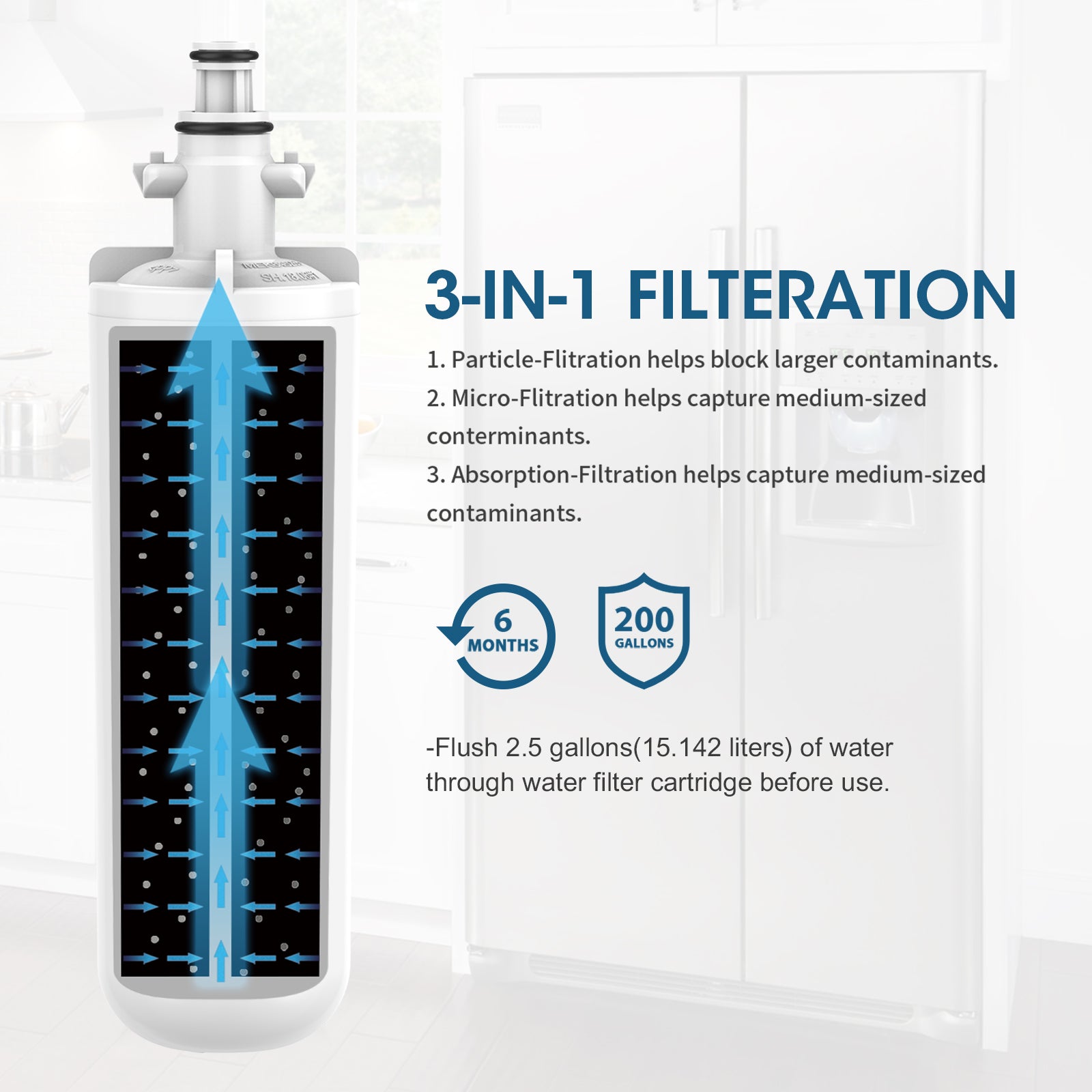 3 Packs Refrigerator Water Filter and Air Filters Y88363