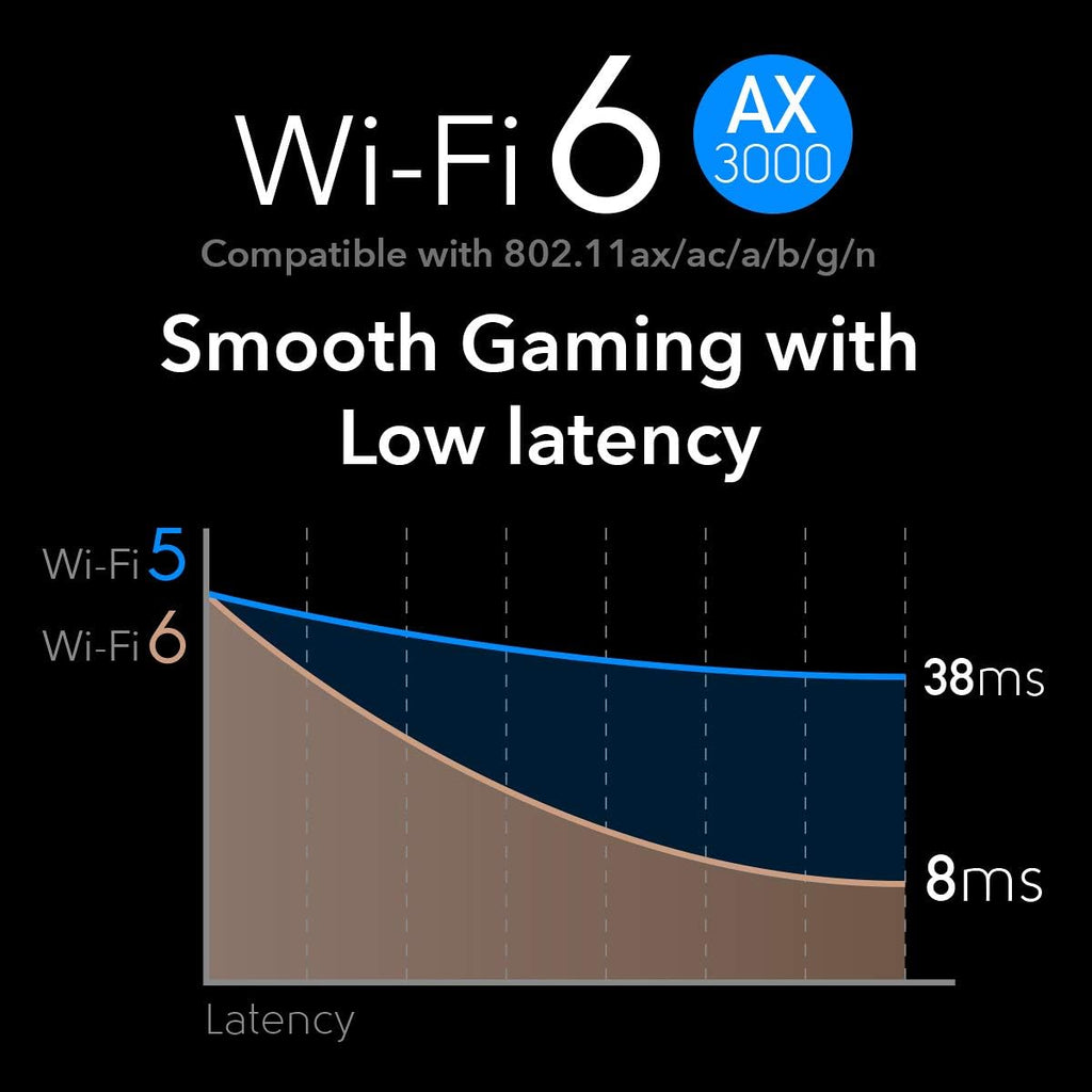 AX3000 WiFi 6 PCIe Card with Bluetooth 5.0 Z48188