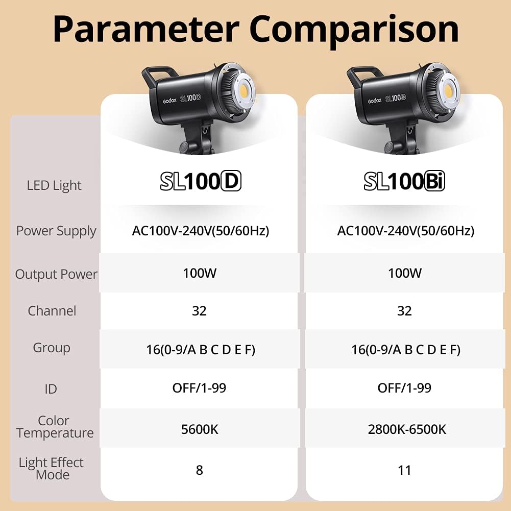 100W 5600K White LED Video Light with Soft Box, Light Stand, Carrying Bag C480