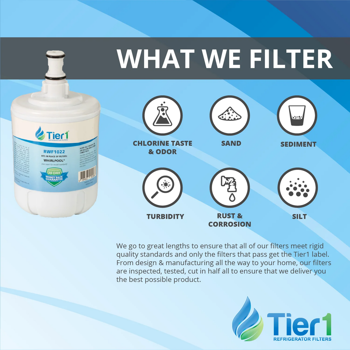 Refrigerator Water Filter 3-pk U3996