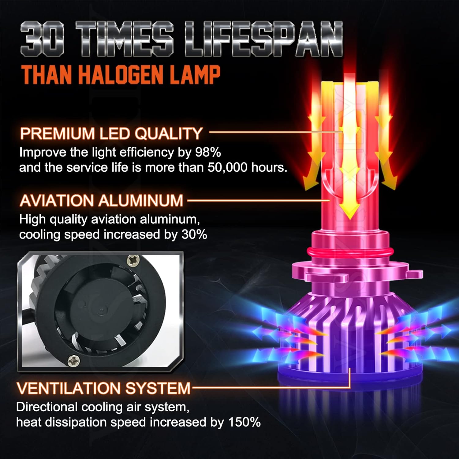 6000K LED Headlight Bulbs Combo 6 Pack V481