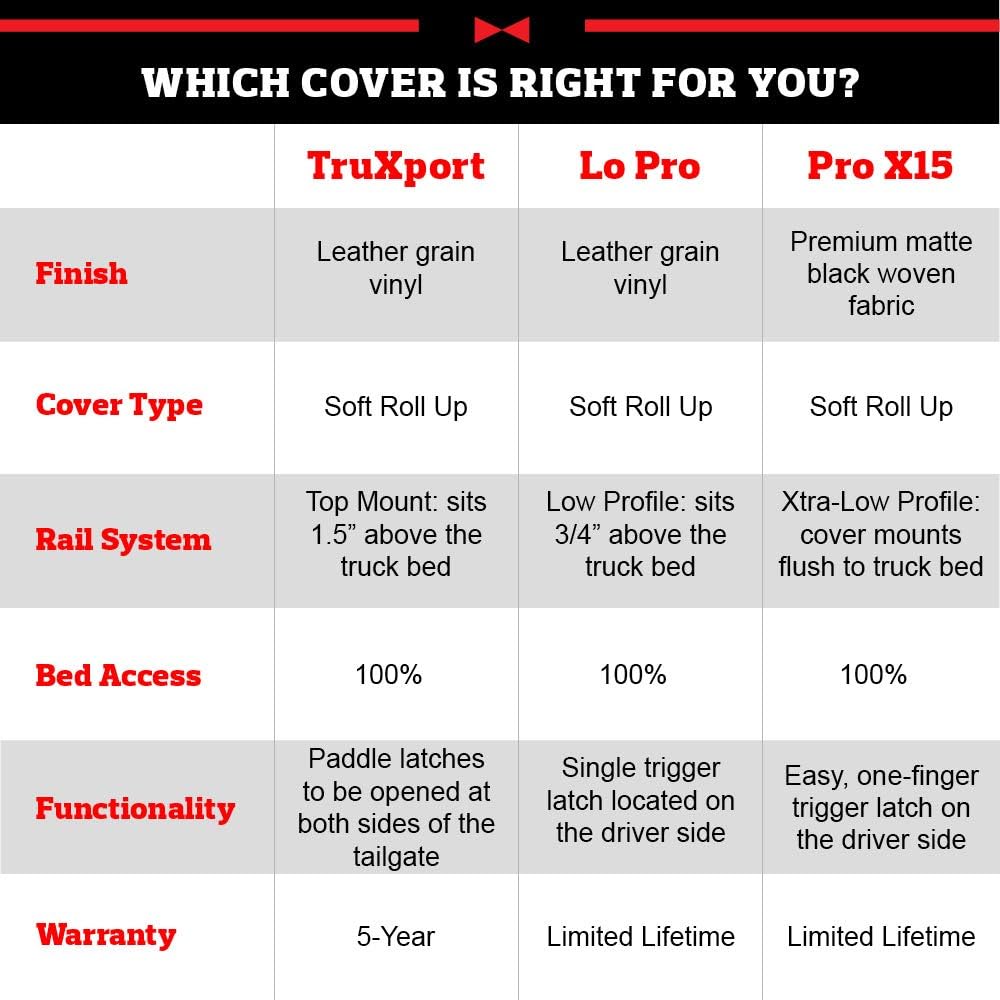TruXport Soft Roll Up Truck Bed Tonneau Cover C52664