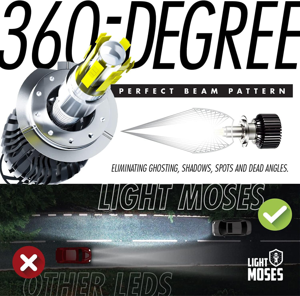LED Headlight Bulbs 6,000K 12,000lm 90W Pack of 2 F8917
