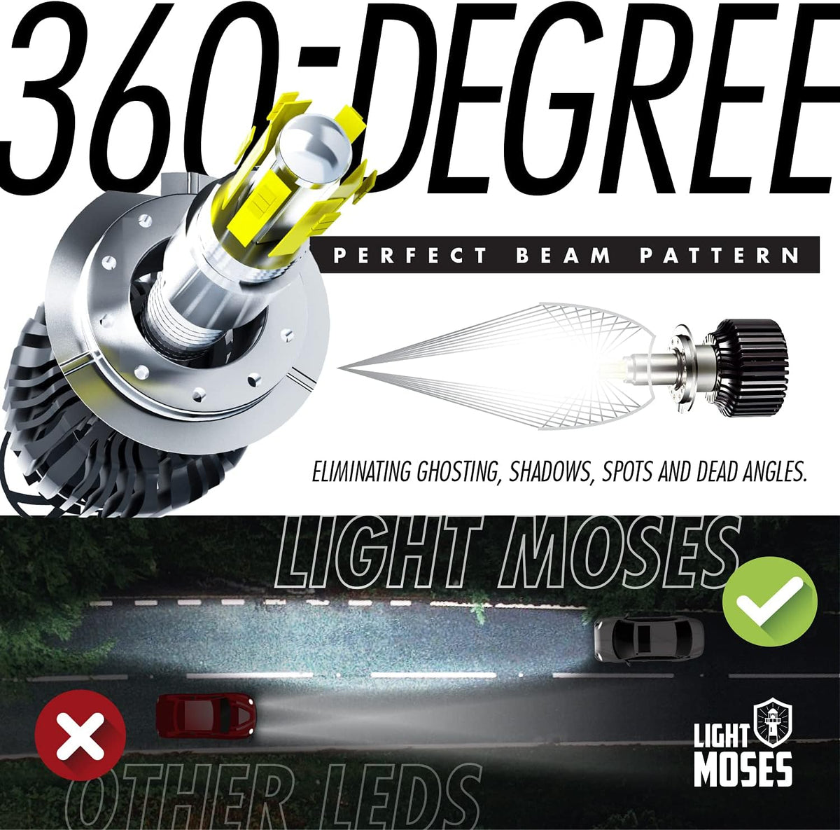 LED Headlight Bulbs 6,000K 12,000lm 90W Pack of 2 F8917