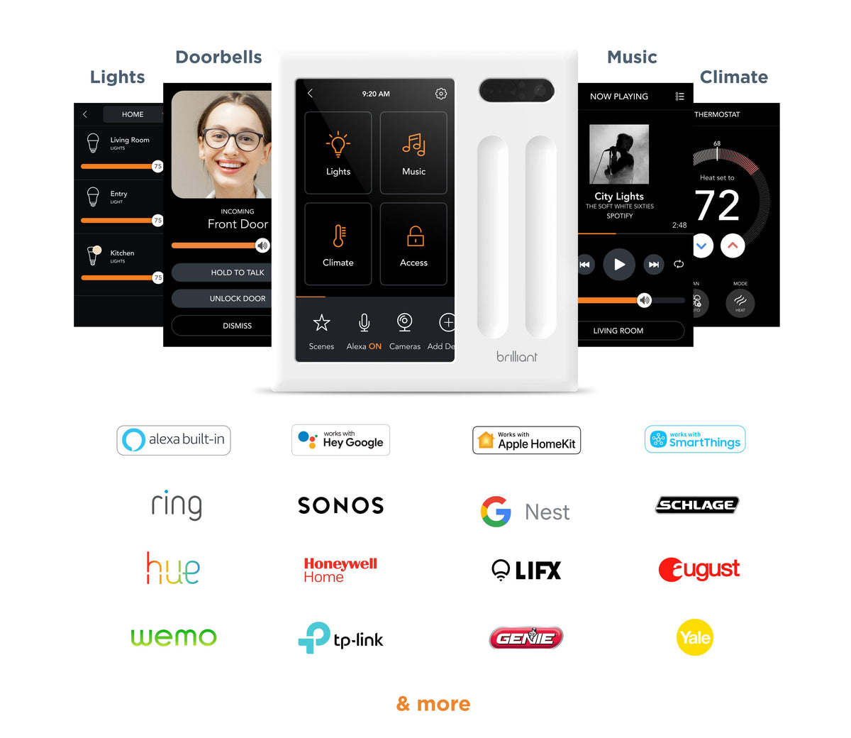 Smart Home Control (4-Switch) L120012