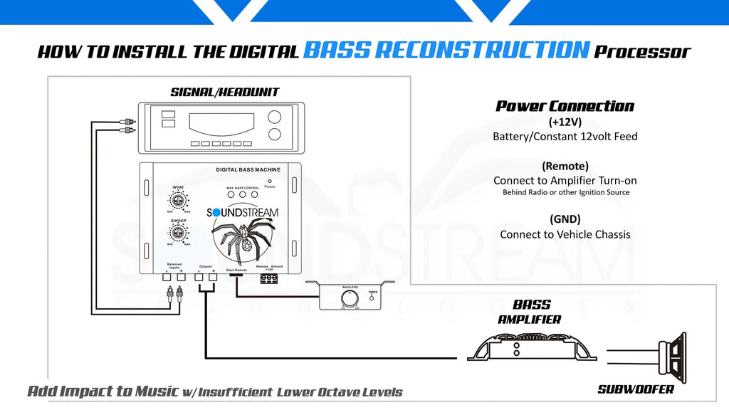 Digital Bass Reconstruction Processor C6847