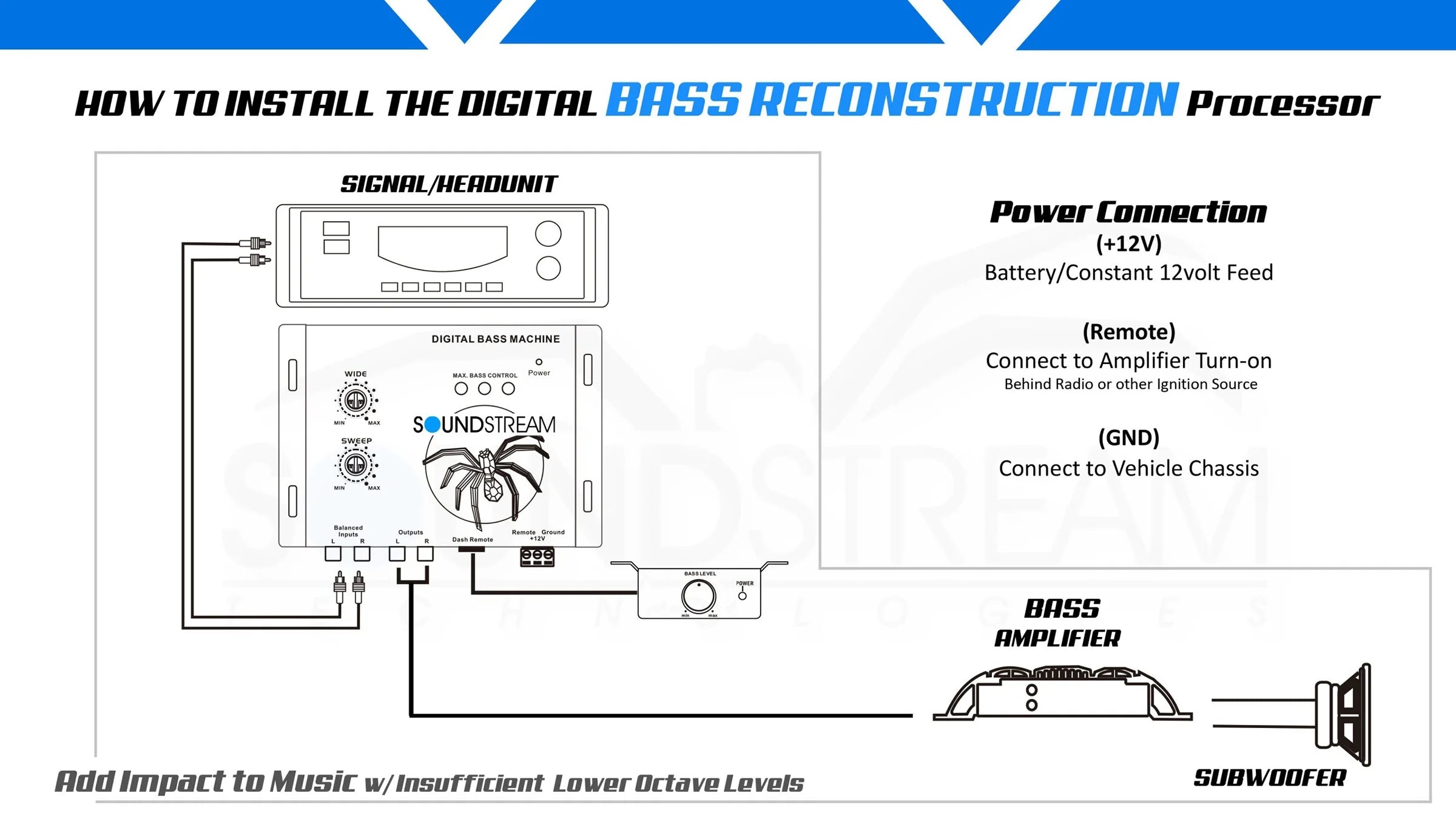 Digital Bass Reconstruction Processor C6847
