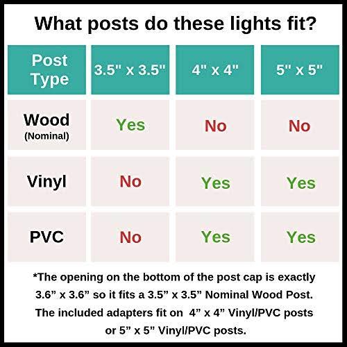 12 Pack Solar Powered 10 Lumen Post Cap Light (Black) Z829871