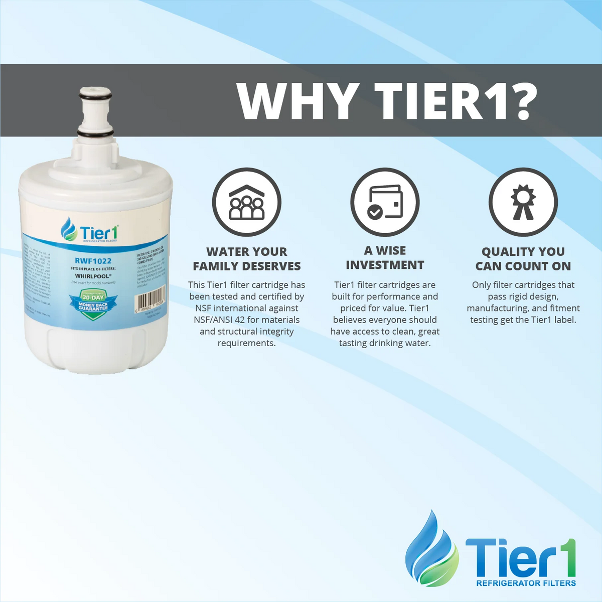 Refrigerator Water Filter 3-pk U3996
