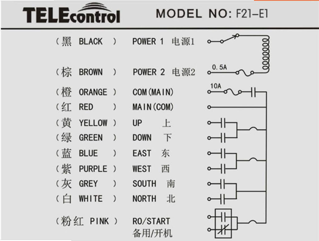 Wireless Remote Control Double Transmitters Industrial Transmitter (2 Transmitter + 1 Receiver) A5757