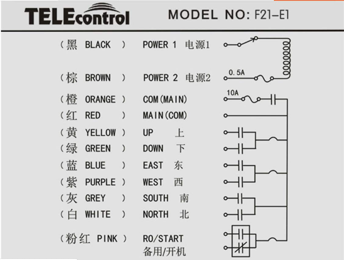 Wireless Remote Control Double Transmitters Industrial Transmitter (2 Transmitter + 1 Receiver) A5757