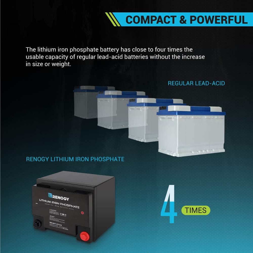 12 Volt 50Ah Lithium-Iron Phosphate Battery S3741