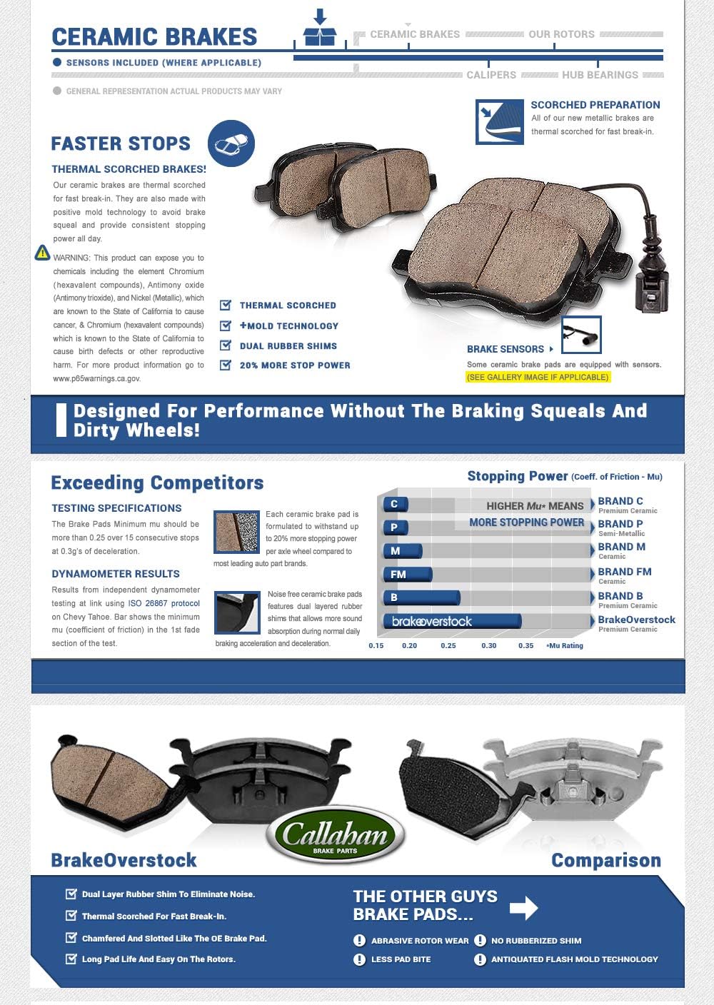 Black Calipers + Ceramic Brake Pads + Hardware Kit I969634