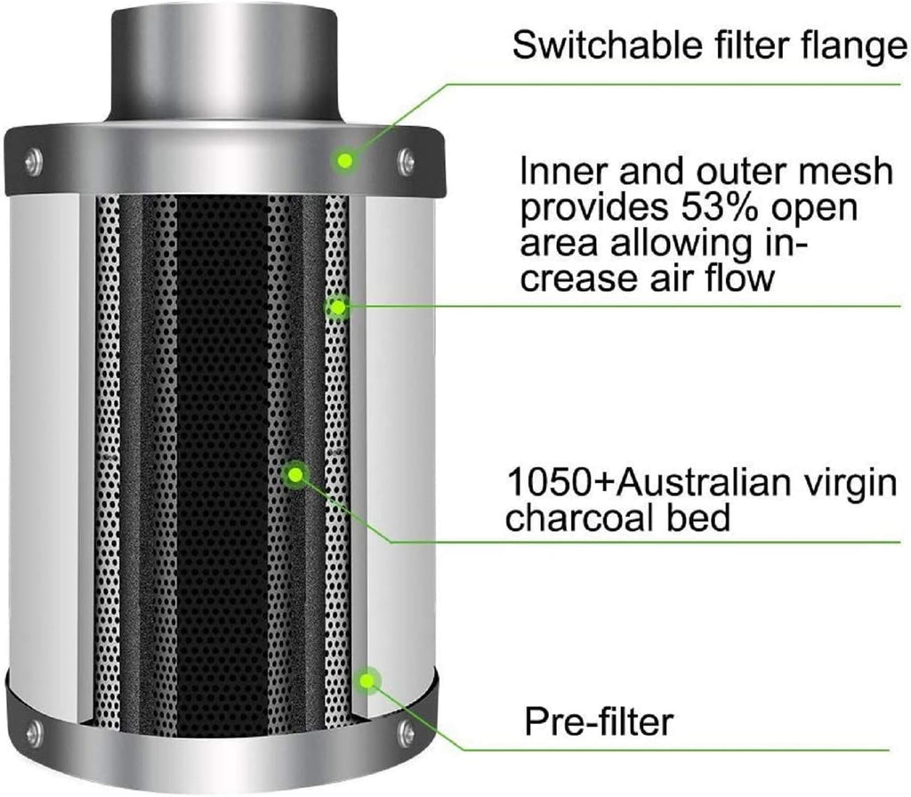 8 Inch 500 CFM Inline Fan with Variable Speed Controller Carbon Filter 25 Feet Ducting Combo N4279