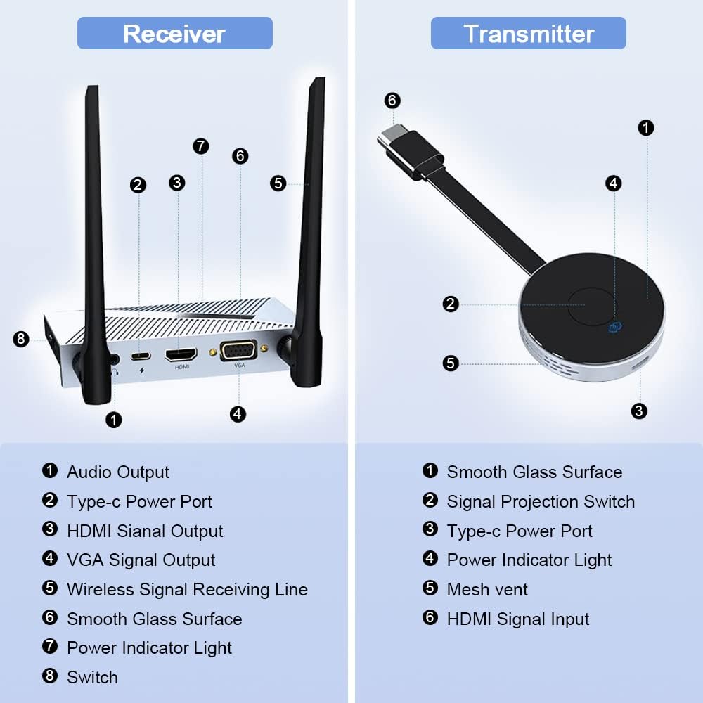 Wireless HDMI Transmitter and Receiver 4K Extender Kit G690159