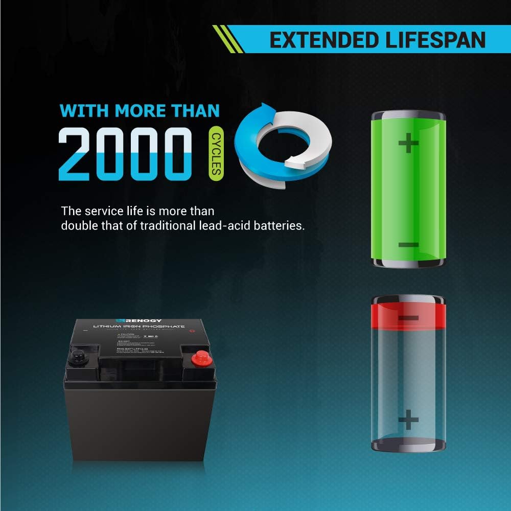 12 Volt 50Ah Lithium-Iron Phosphate Battery S3741