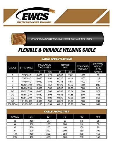 25 Feet Black Welding Cable U876763