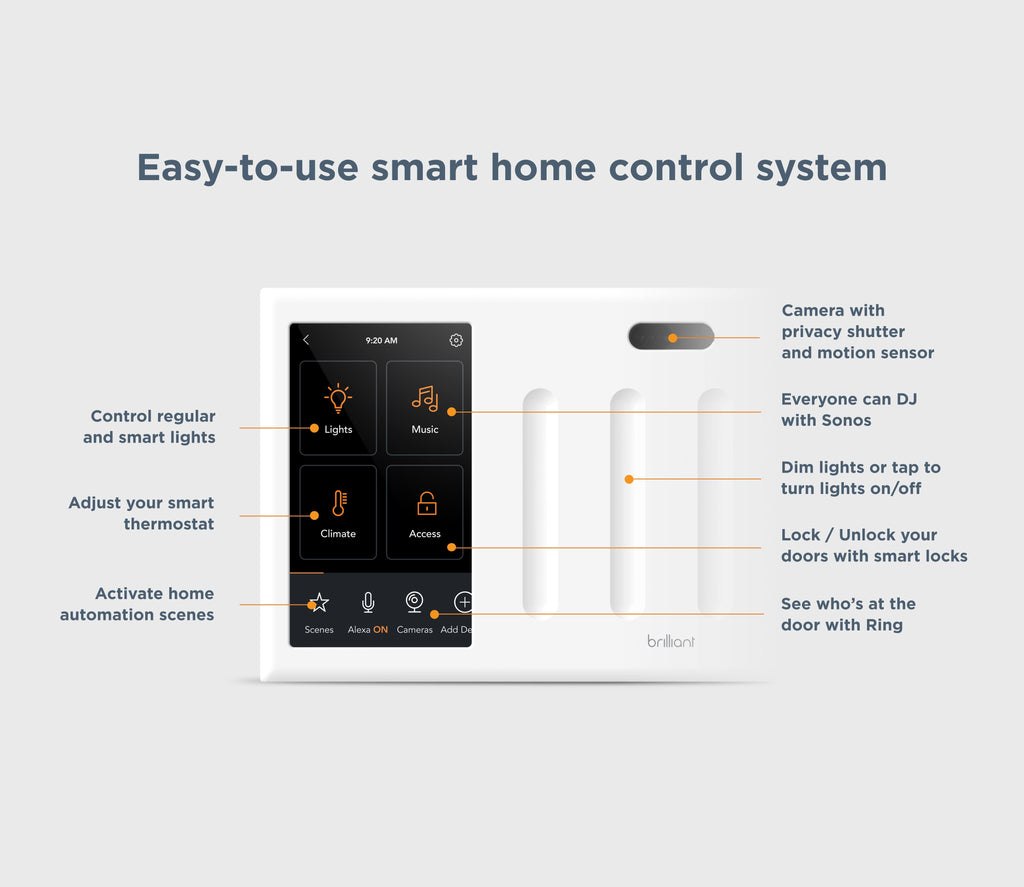 Smart Home Control (4-Switch) L120012
