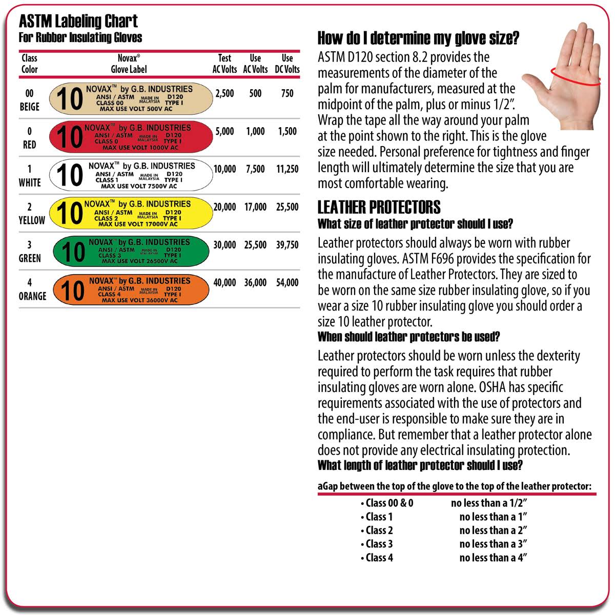 Electrical Safety Kit B71422