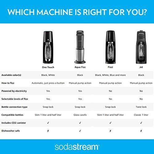 Sparkling Water Maker Bundle with CO2 G3207