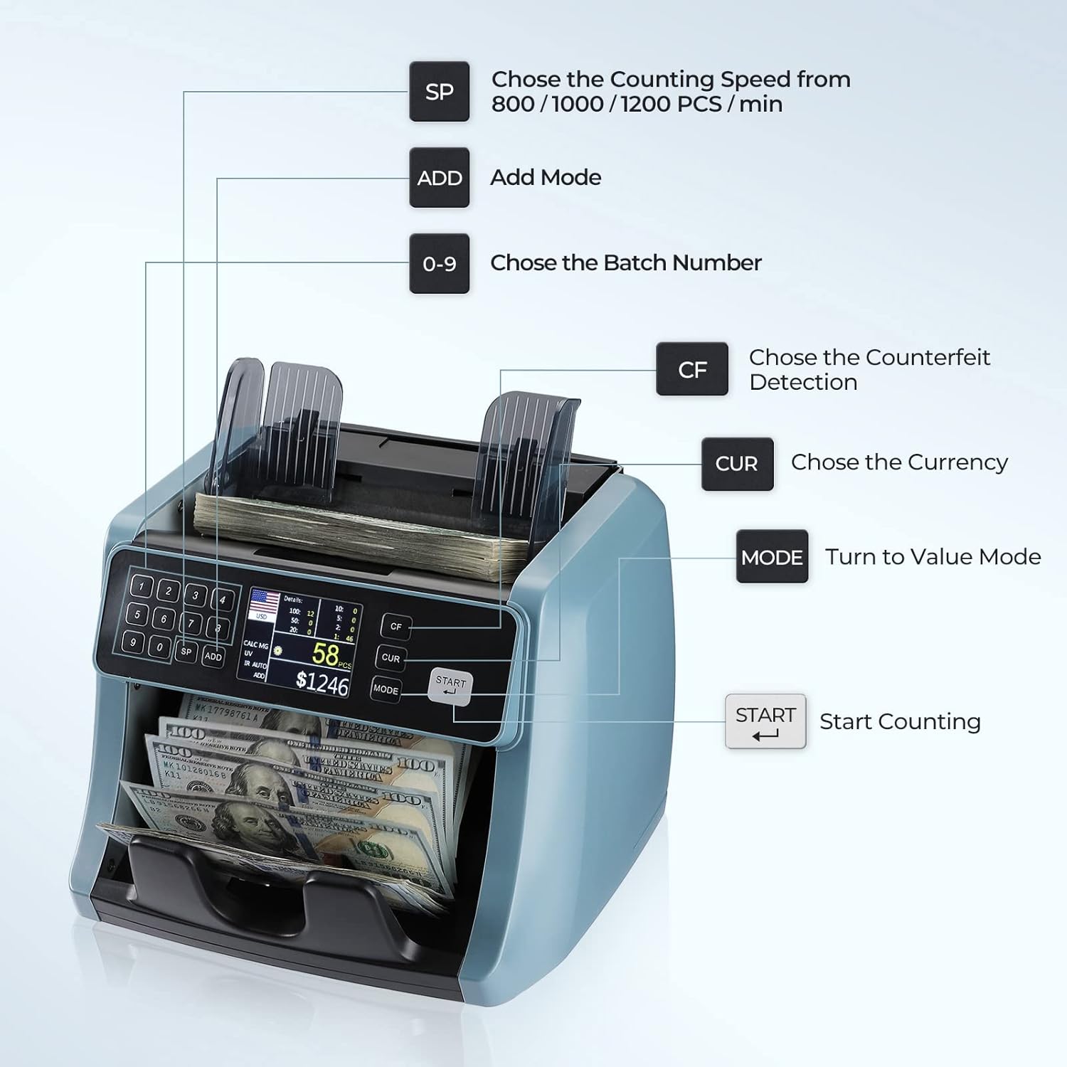 Money Counter Machine with UV/IR/MG/DD Detection, 1200 pcs/Min Speed P29079